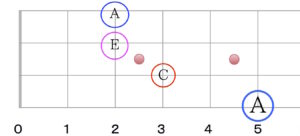 2026/3/20(金祝) 「Latin Salsa お昼のSession “Mi familia Latina”」 @ 新宿歌舞伎町Golden Egg