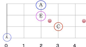 2026/3/20(金祝) 「Latin Salsa お昼のSession “Mi familia Latina”」 @ 新宿歌舞伎町Golden Egg